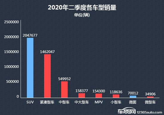2020年二季度热销轿车投诉销量比排行