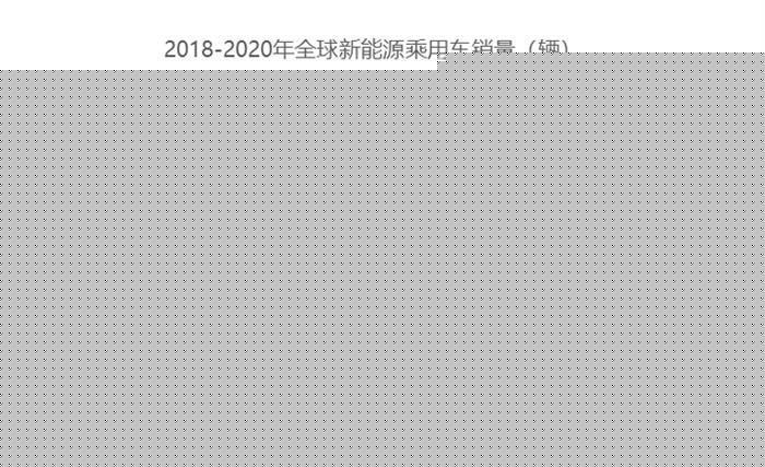 全球新能源乘用车6月榜单：Model 3全球累计销量超14万