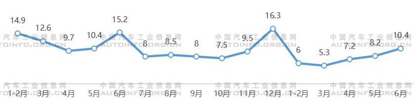 多重挑战，新能源汽车产业需进一步优化结构