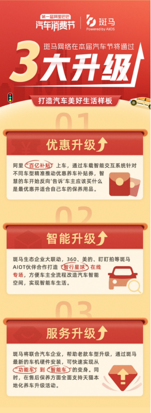 天猫、支付宝、高德、斑马智行联合开启第一届阿里汽车消费节