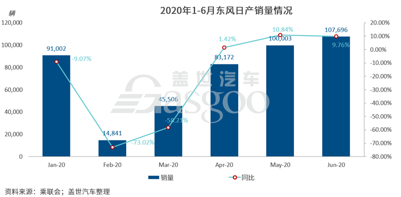 东风日产：东风系的“台柱子”