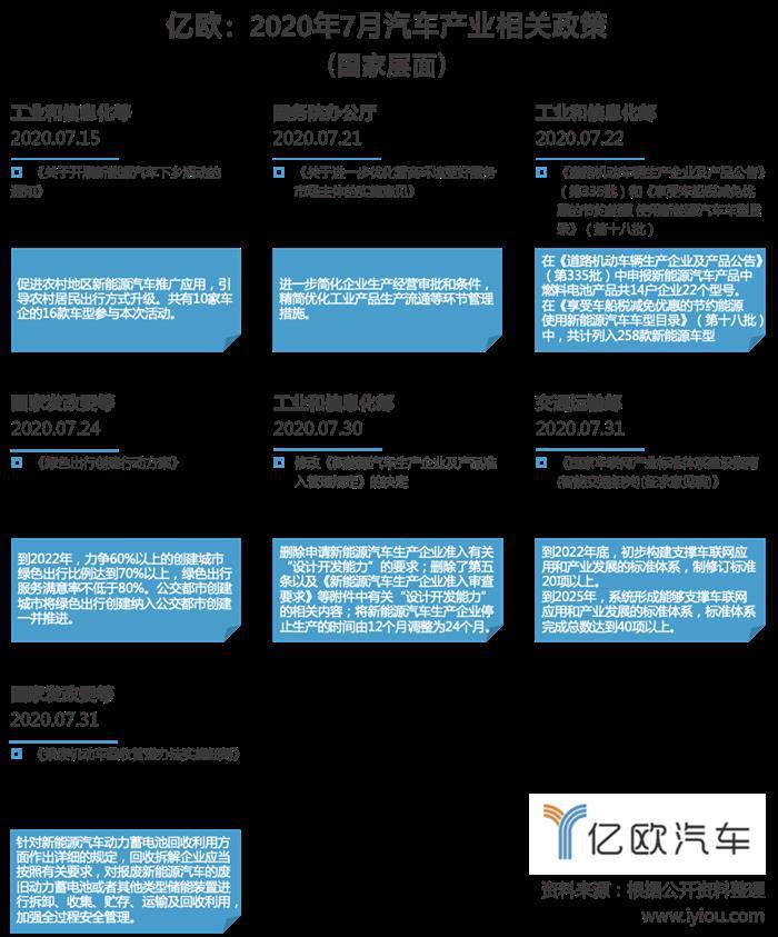 7月汽车产业政策：绿色环保发展，政策刺激消费